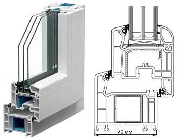 Veka Softline 70